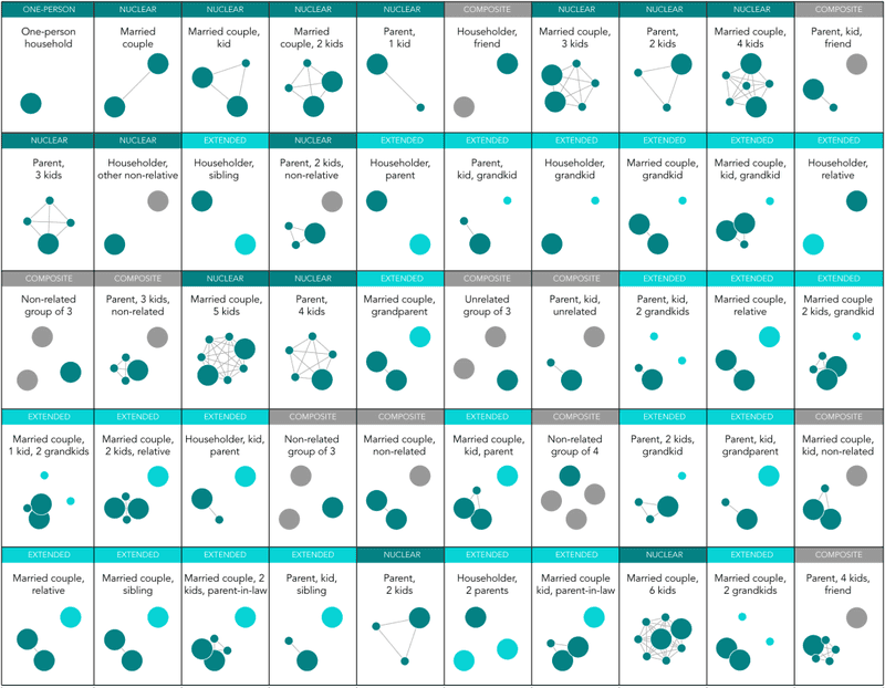 Credit: Nathan Yau/Flowing Data
